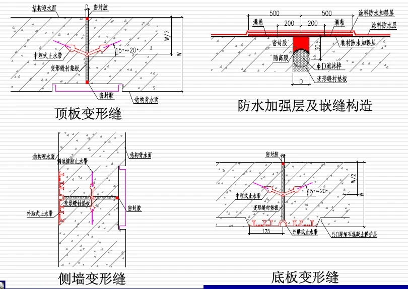 建瓯变形缝防水